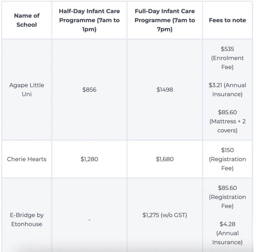 揭秘!新加坡神秘的托婴中心,2个月新生儿也收!靠谱吗