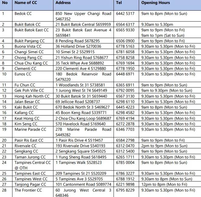 獅城生活百科 面世18年首度“改頭換面”後的SingPass到底升級了哪些新功能？一起來了解一下吧