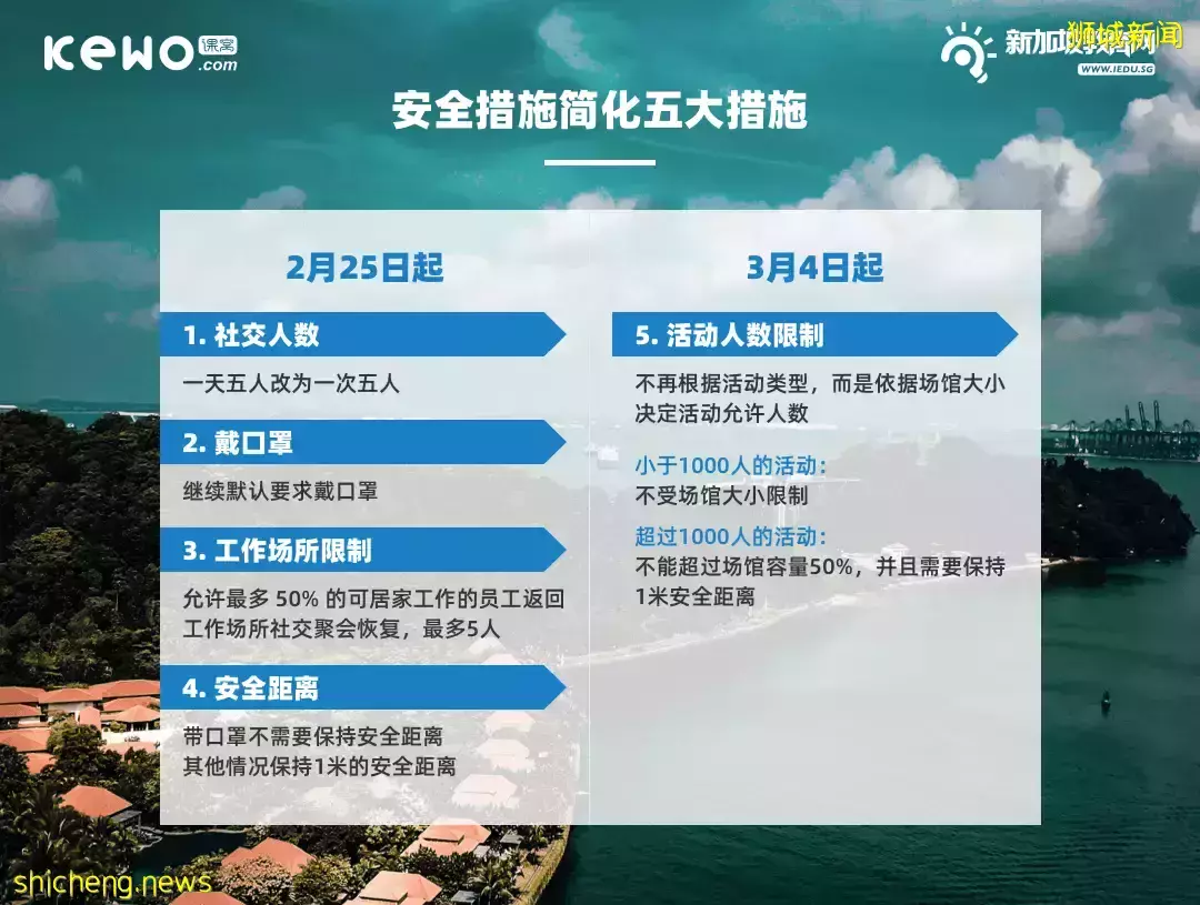 多個國家地區不再需要入境隔離！新加坡政府宣布，進一步放寬防疫限制