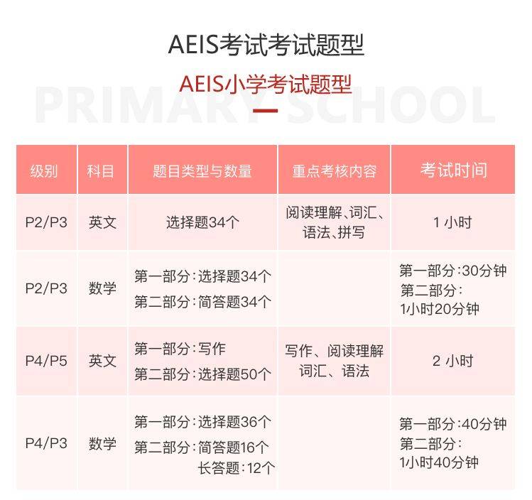 國際學生進入新加坡中小學的必經之路 AEIS/S AEIS