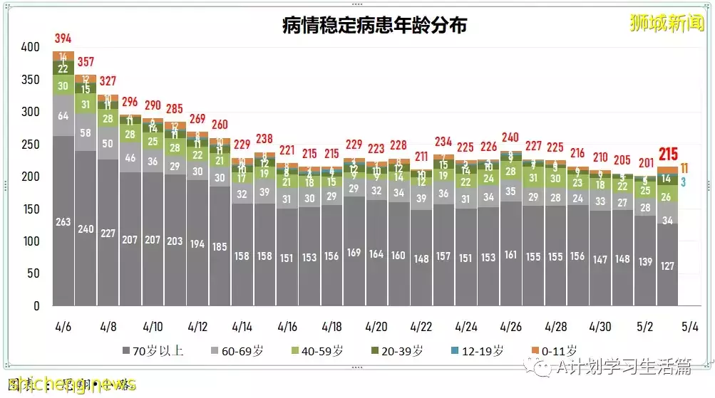 新增1638起，住院共253人；輝瑞：冠病複發患者可續服輝瑞口服藥