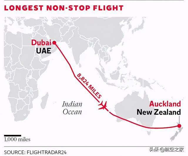 最远1.54万公里,从新加坡到纽约!10条世界最长商业航班