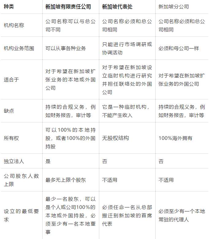 如何成爲新加坡首富？這篇文章裏或許能找到答案