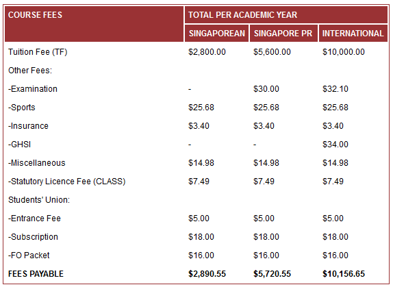 【17.12.11新政】新加坡学费又涨了！最多的涨了450