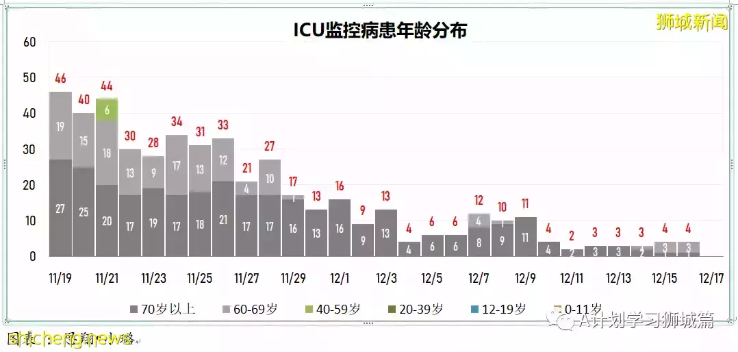 新增355起,新加坡再有三個感染奧密克戎變種毒株;意大利禁新加坡遊客入境