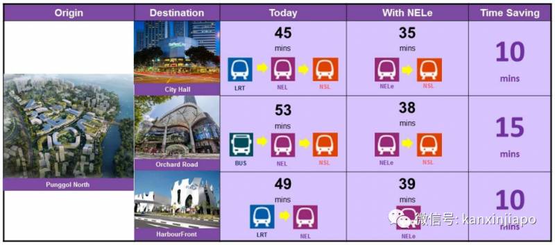 榜鹅海岸站已完成40%,现场出现“中国建筑”