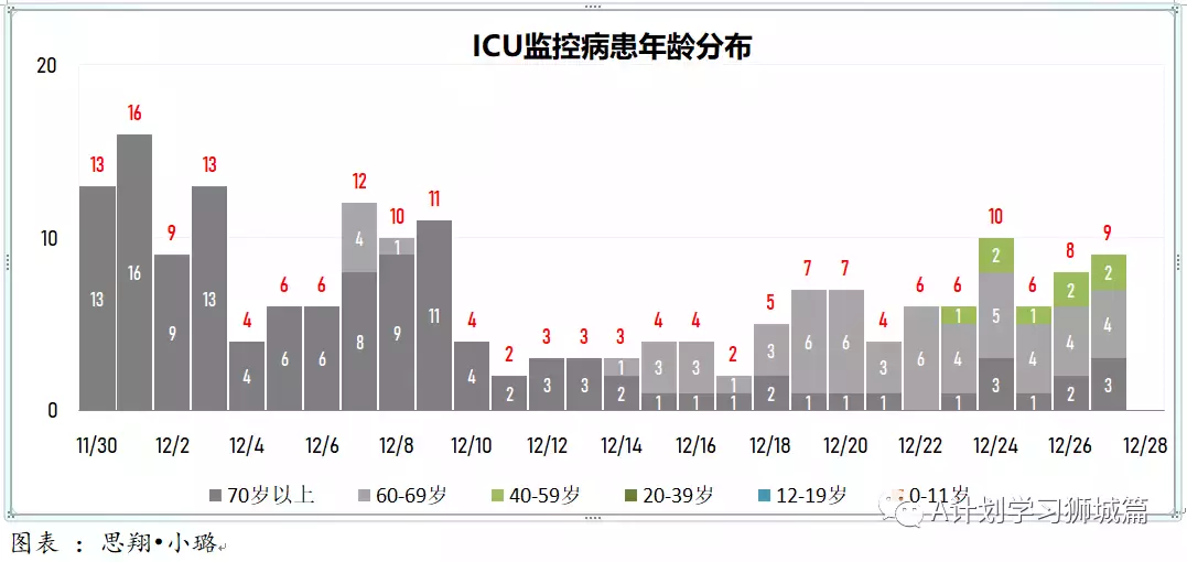 新增280起;12月27日起,新加坡奧密克戎冠病病例處理方式與其他冠病病例一致
