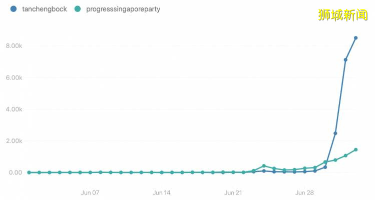疫情下的大選，各大政黨在社交媒體上打什麽牌