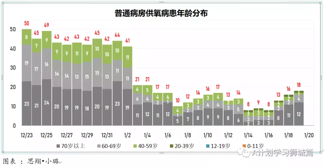 新增1615起，奥密克戎本土新增1185起；新加坡每周病例增长率升至1.96