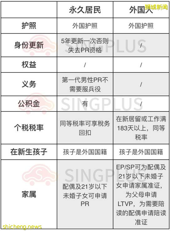 成爲新加坡永久居民真的是個好選擇嗎!