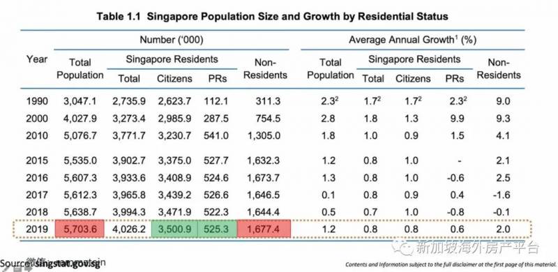 爲什麽新加坡一定要每年引進5萬人的PR和SC