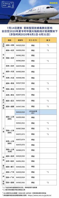 最新!新航/勝安/國航8月航班計劃出爐,重大調整搶先看