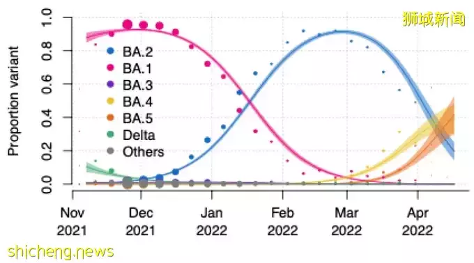 21天隔离期！新加坡病例猛反弹40%，新冠+猴痘来势汹汹！7月或全面爆发