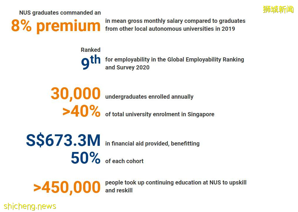 首次发布影响力报告!新加坡国立大学过去五年成果总结