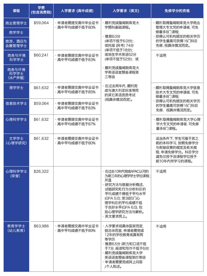 新加坡留学 在新加坡就读全球2%顶尖名校的本科课程是一种什么体验