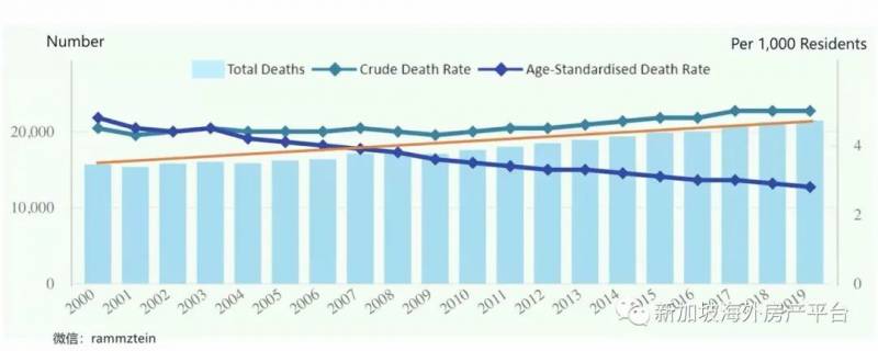 爲什麽新加坡一定要每年引進5萬人的PR和SC