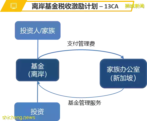 如何通过家族办公室完成理财、投资、传承