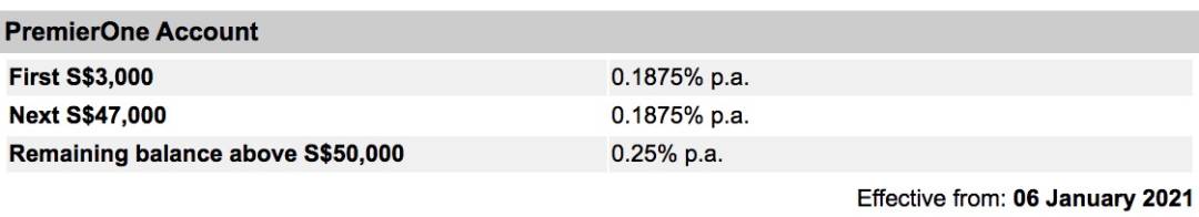 新加坡存款利率又降了,2021年把钱存在哪家银行最划算