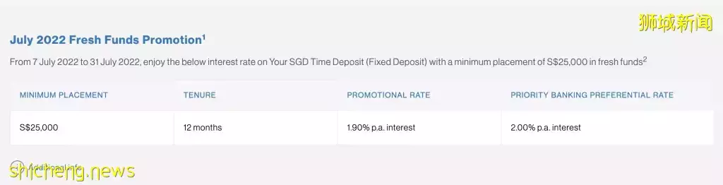 高质量存钱方式!新加坡各大银行定期存款利率盘点