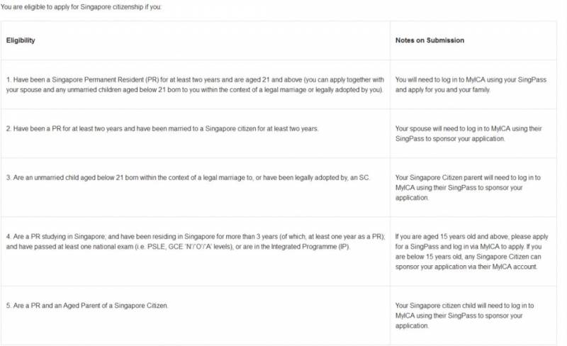 国际学生申请新加坡PR最全攻略