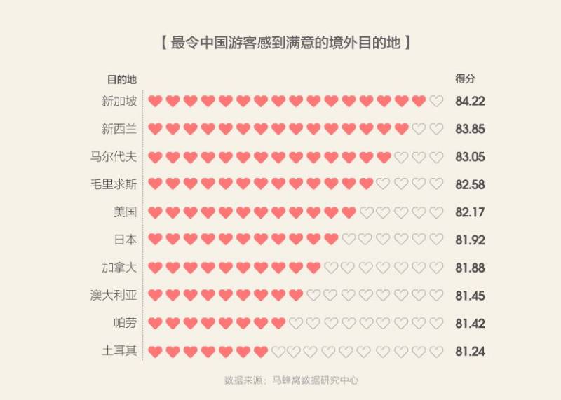 中國飛新加坡乘客免隔離！中國網友：抱歉今年不來了！新加坡：沒事我等你