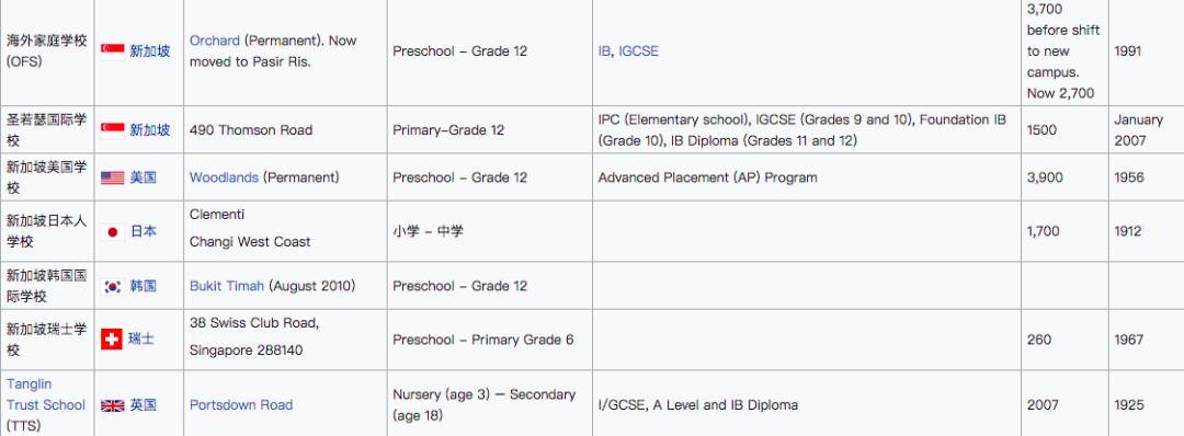 獅城百科 擇校季即將來臨！新加坡的公立、私立、國際學校到底有什麽區別？一起來看看吧