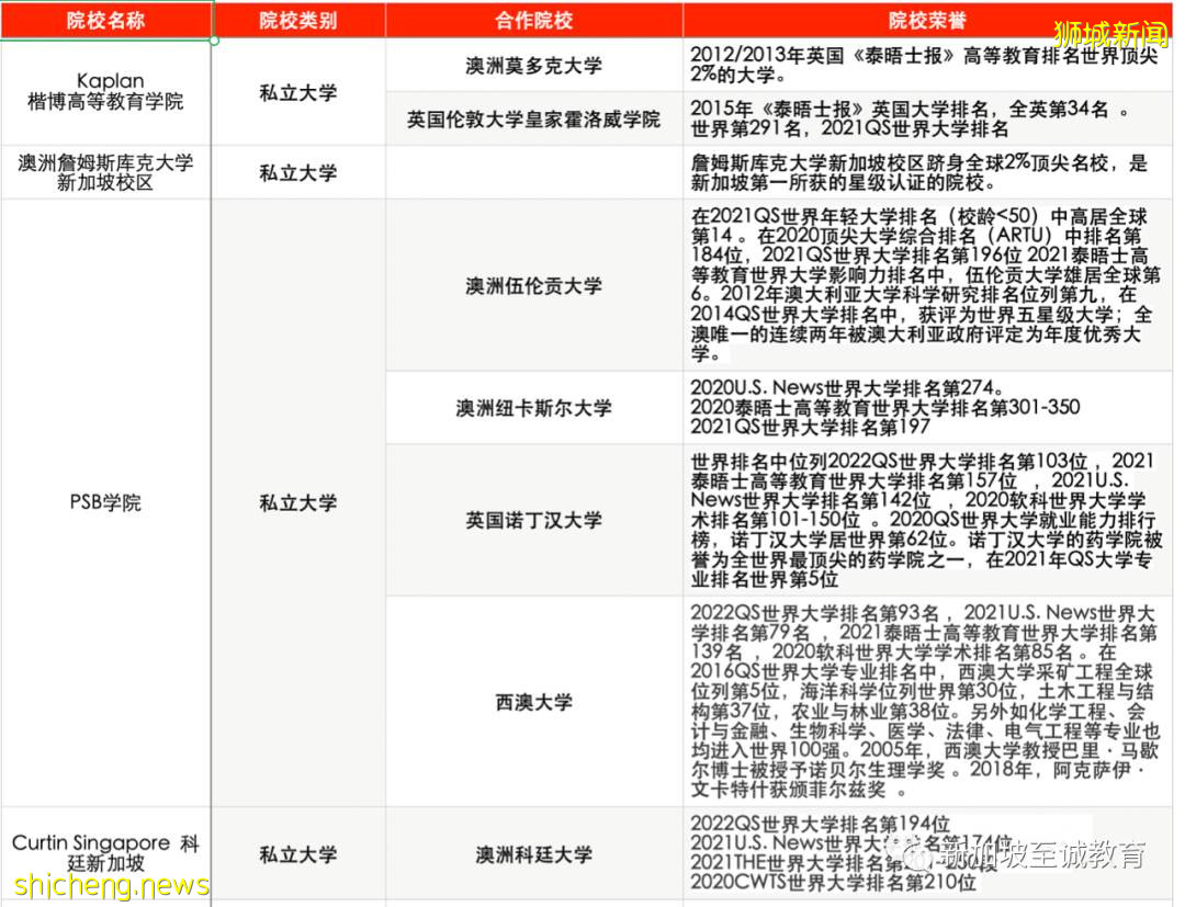 新加坡留學：中考失利，高中落榜，人生是否就此無緣大學