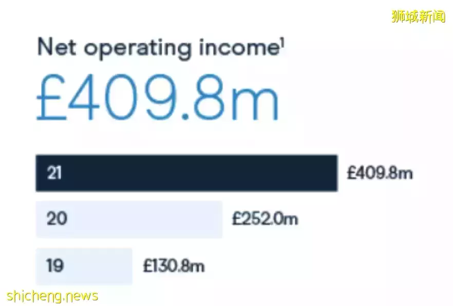 2021，新加坡CMC披荊斬棘，實現業績、榮譽等領域大豐收