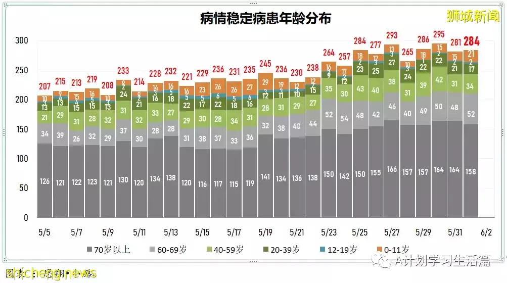 新增3745起，沒有人去世；王乙康：新加坡正准備應對下一波冠病疫情的到來