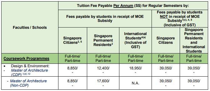 留学新加坡十万够不够