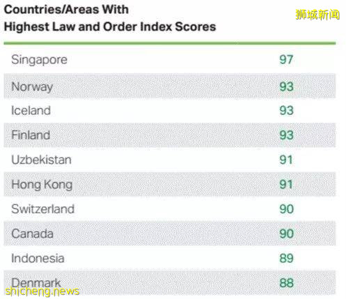 2021高考後去新加坡留學的理由?看完你一定心動