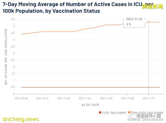 3099例，14人死，新加坡總理​：各國重開邊境，才能從疫情中複原​