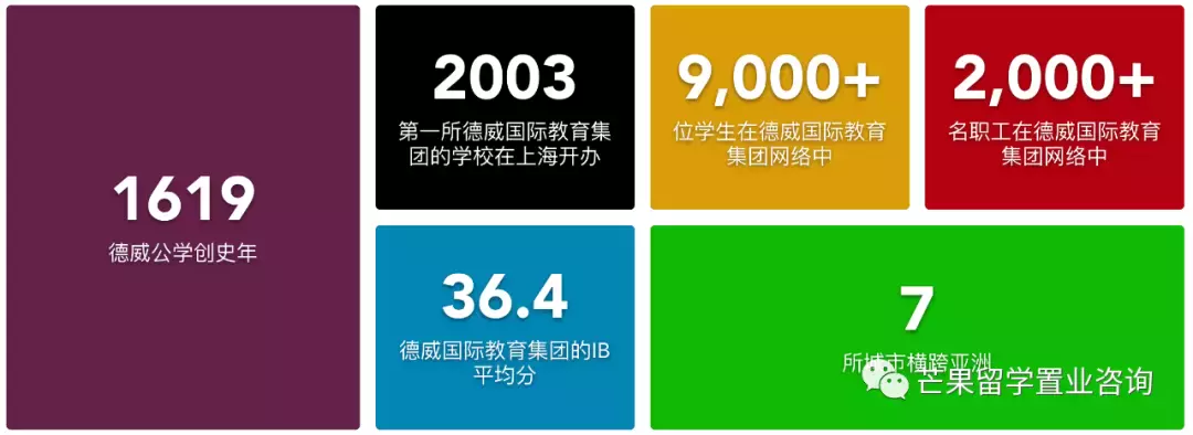 來自英國的百年精英院校——新加坡德威國際學校