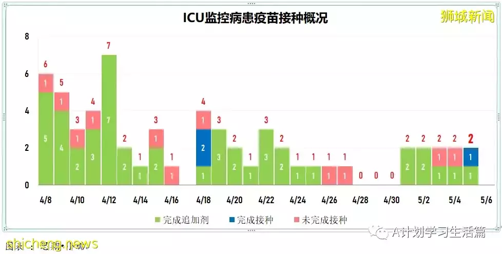 新增3420起,住院病患244人,ICU重症僅剩5人;美國因罕見血栓風險限定強生疫苗施用人群