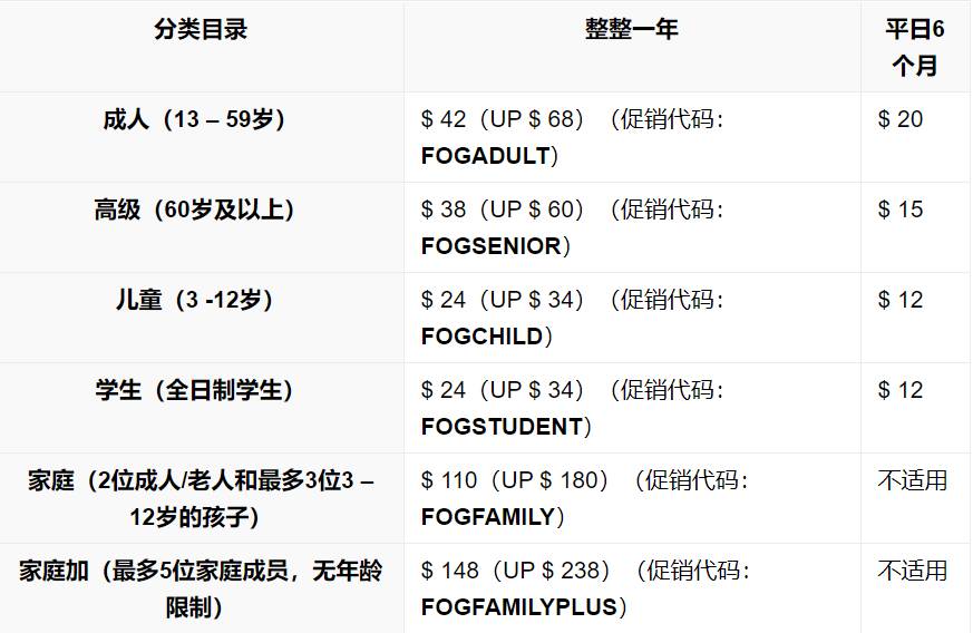3.8折扣!動物園門票買1送1,聖淘沙景點免票,$60租帳篷露營,一波美食半價