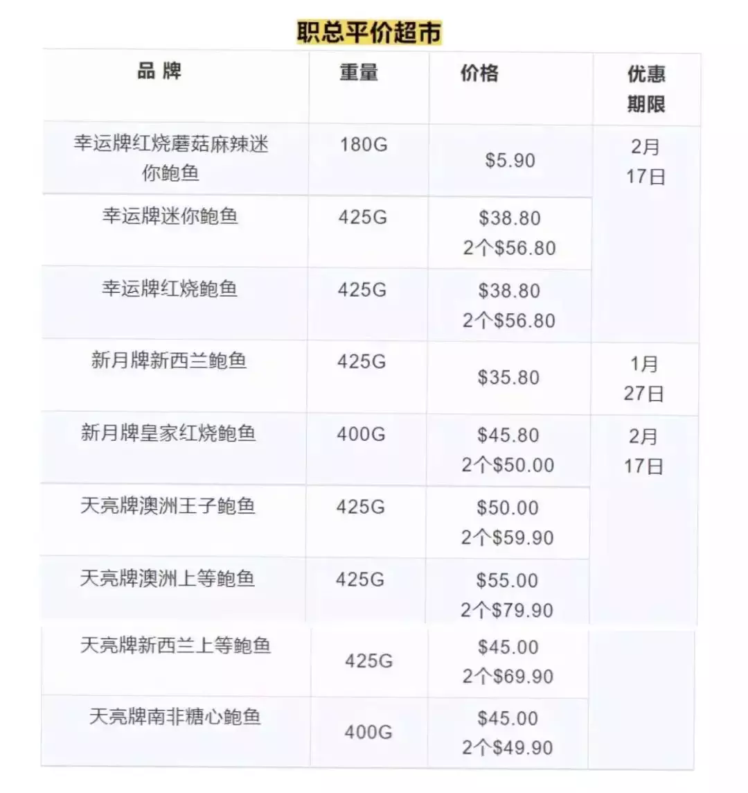 新加坡50种新年鲍鱼价格比拼!哪里能买到最便宜的