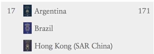 新加坡護照全球第二！亞裔在歐美頻頻遇襲，更多人要來新加坡了