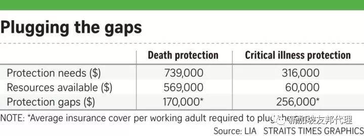 重点来了！新加坡2020年8月起将调整重大疾病定义