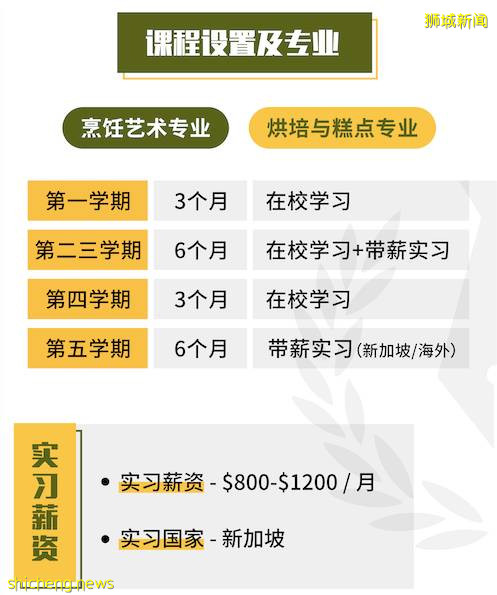 他是如何从新加坡留学生,变身魔都爆火网红餐厅主理人