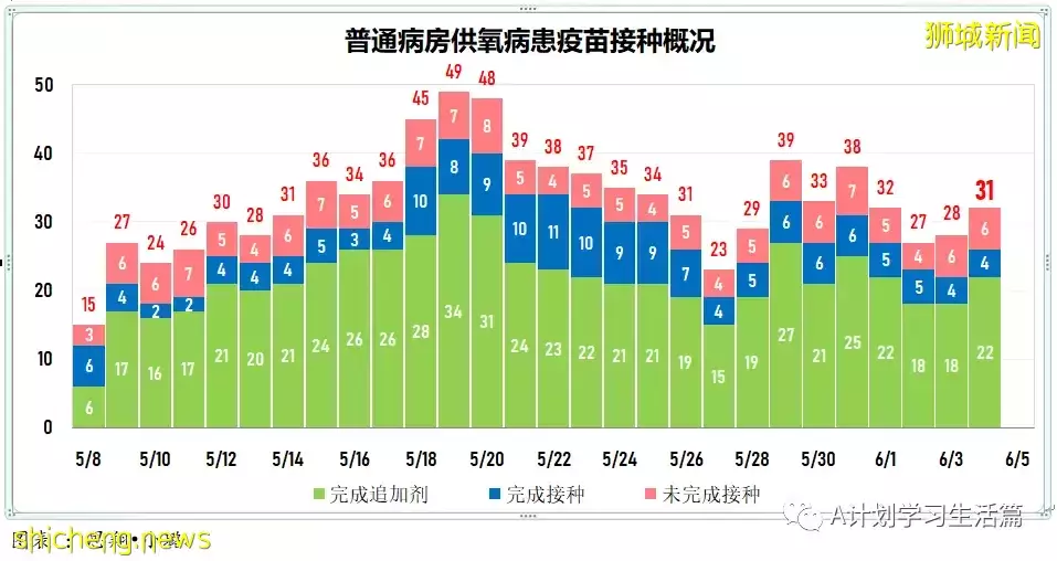 新增2256起,有1人去世;中國宣布,全國高校學生返鄉若要隔離無需支付集中隔離費