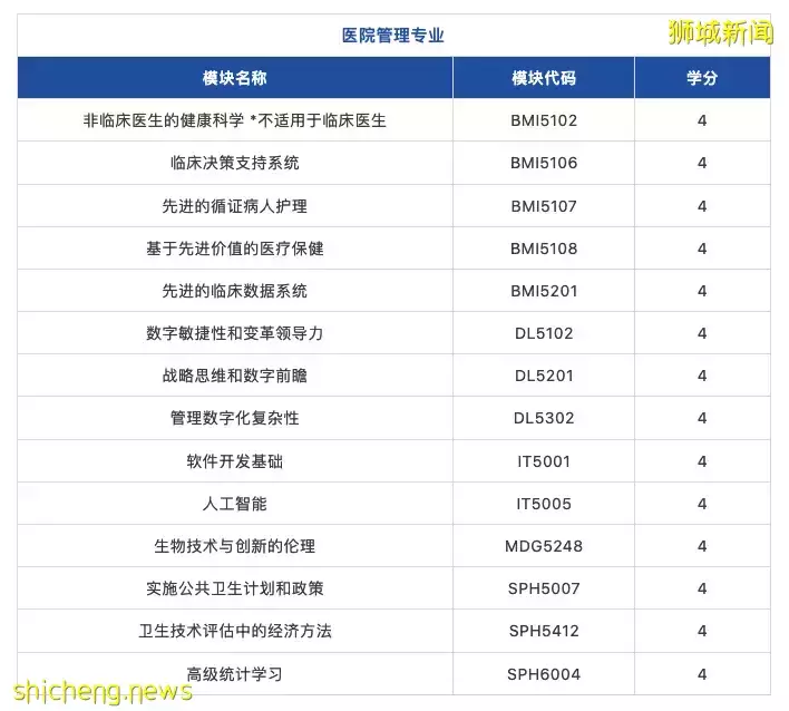新加坡国立大学NUS新增生物医学信息学硕士!首次招生申请已开放