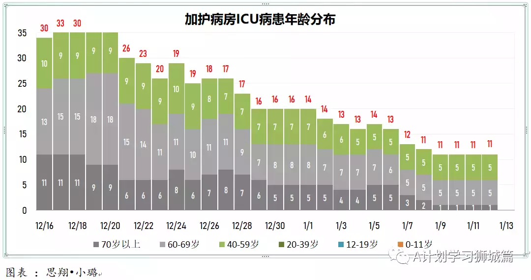 新增882起,其中奥密克戎797起;新加坡即日起为特殊教育学校儿童接种疫苗