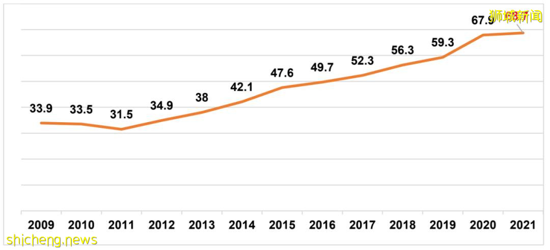 解析:2021新加坡上市公司治理及透明度指数为什么会提升
