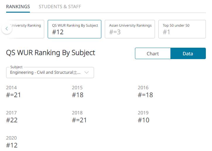 新加坡名校 南洋理工大學