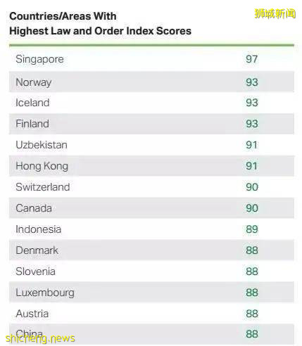 我想帶你去看看新加坡