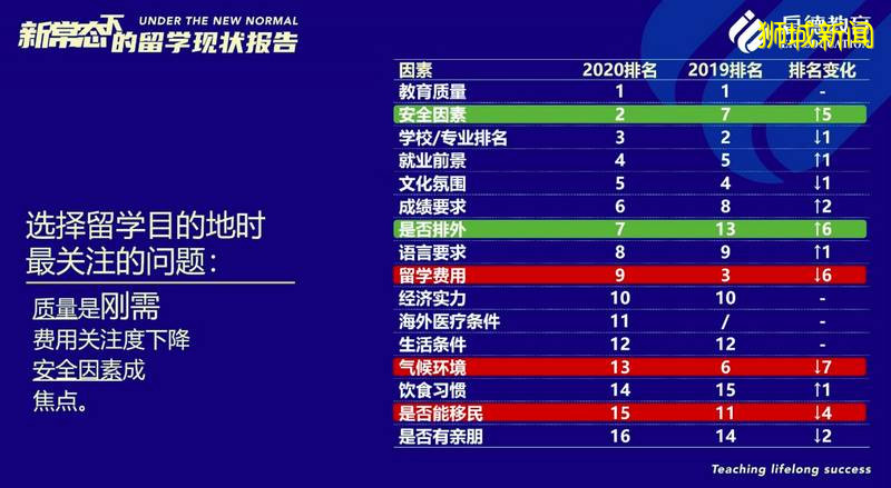 疫情之下,告別英美澳加,留學應選新加坡