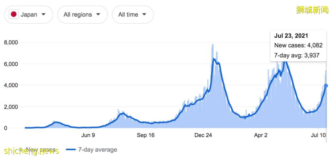 全网群嘲：东京奥运开幕式像阴间！设施简陋、开除导演乱透了！中新选手惊艳出场