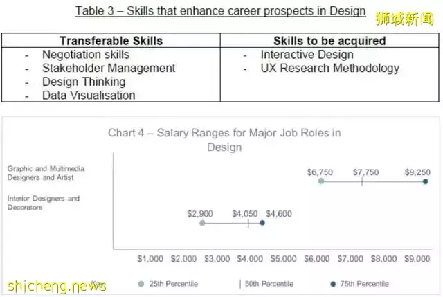 新加坡最新就業形勢報告出爐！這些行業最缺人？哪些行業賺錢