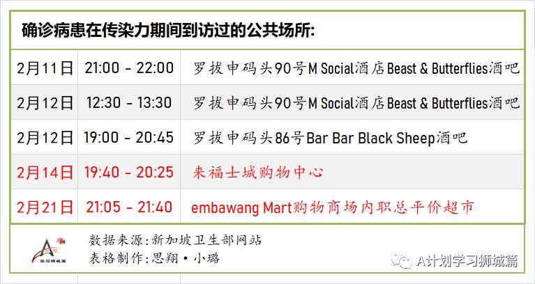 2月26日，新加坡疫情：新增13起，全是輸入病例；本地公用局職員開始接種疫苗