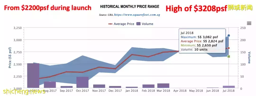 獅城地産虎年展望 風險,機會和策略